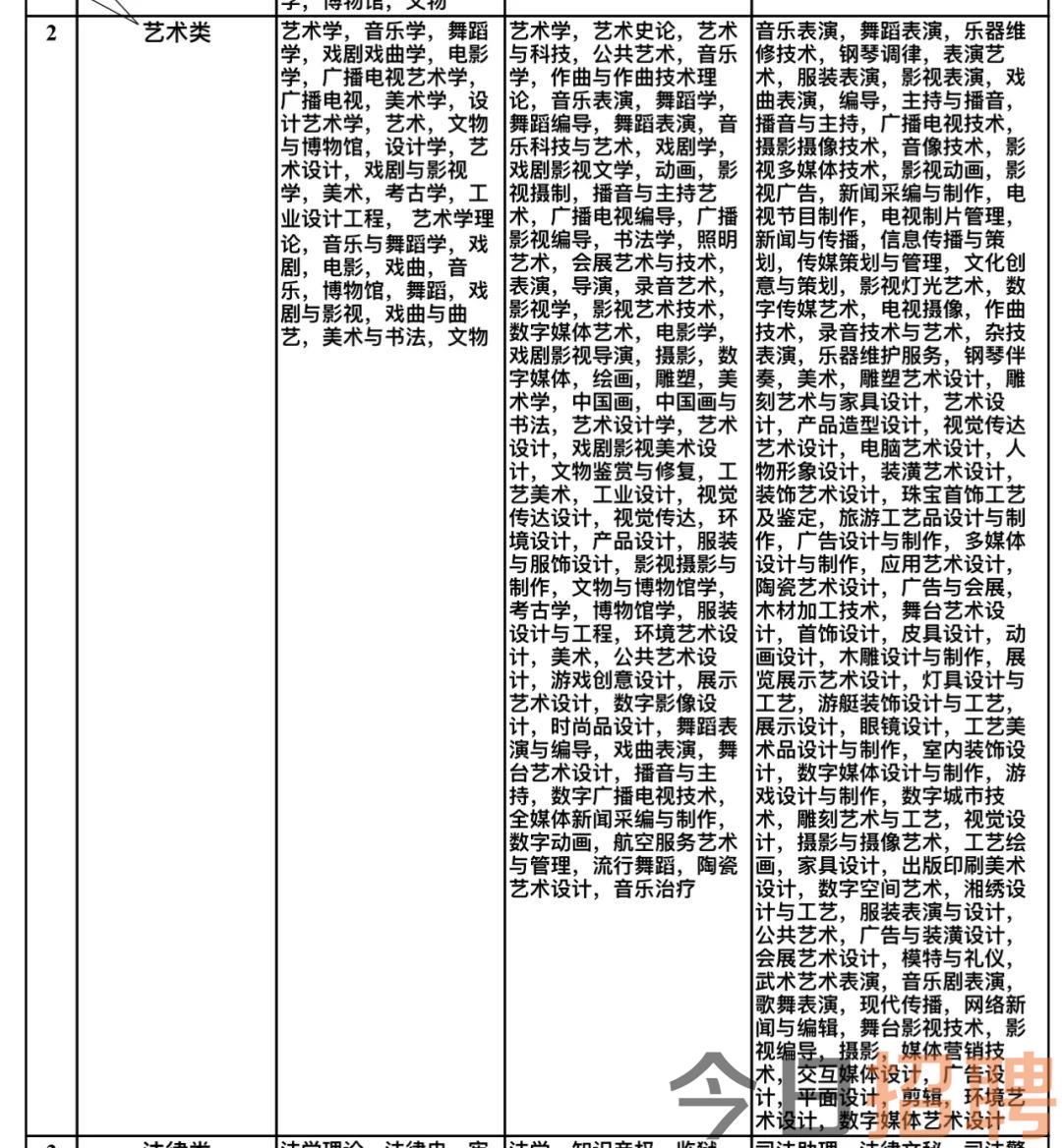 金州区文化广电体育和旅游局最新招聘公告解读