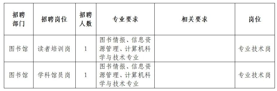 通许县图书馆最新招聘启事全景概览