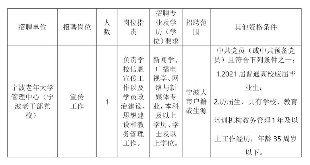 慈溪市财政局最新招聘信息全面解析