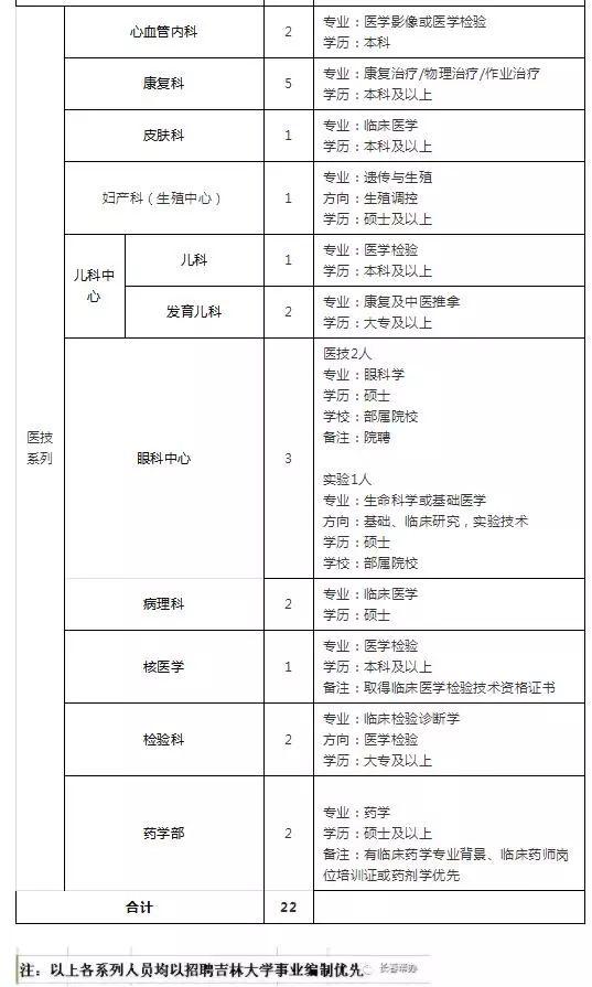 靖宇县市场监督管理局最新招聘公告解读