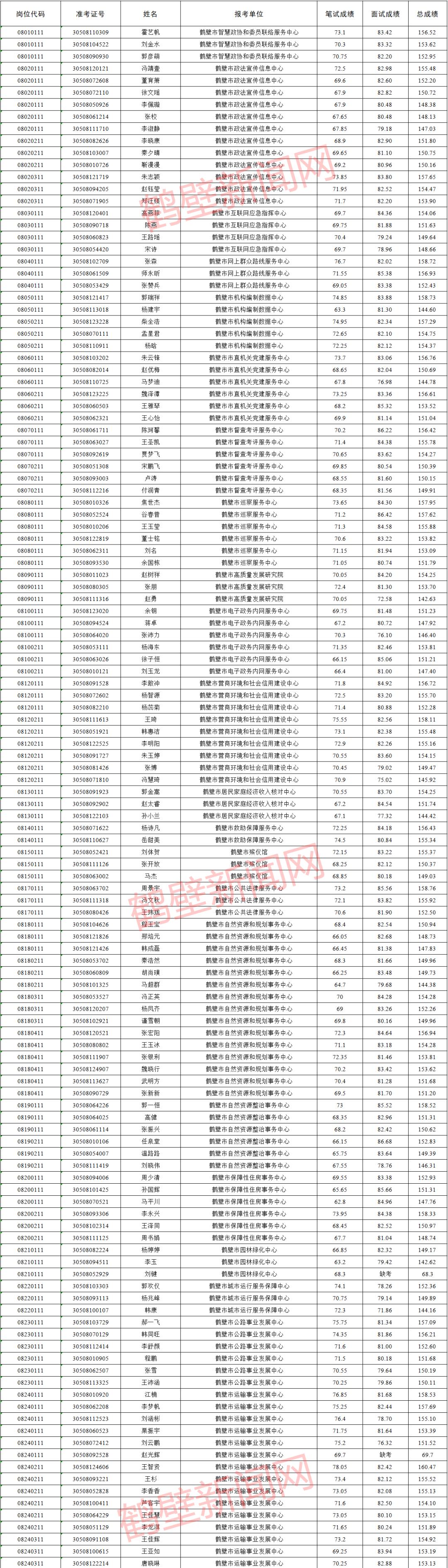 淇滨区文化广电体育和旅游局招聘公告详解