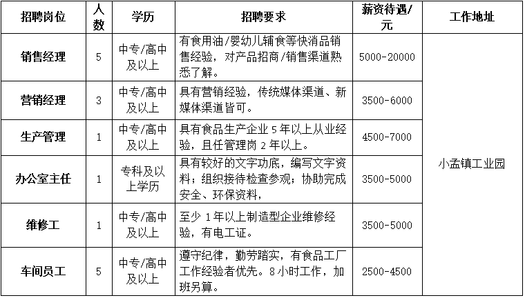 小峰经济作物场最新招聘启事及信息概览