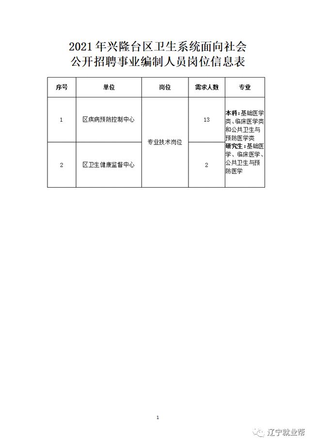 同江市康复事业单位最新项目研究概况