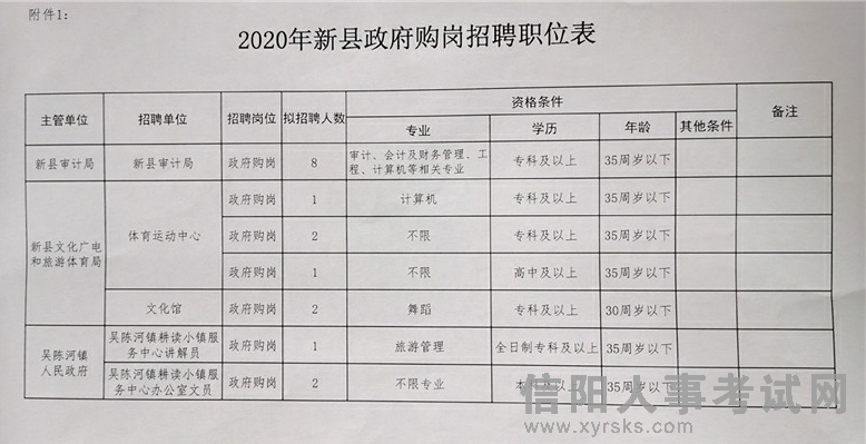 余姚市财政局最新招聘启事概览