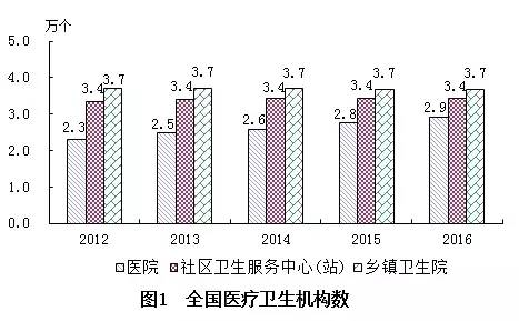 资溪县计生委最新发展规划展望