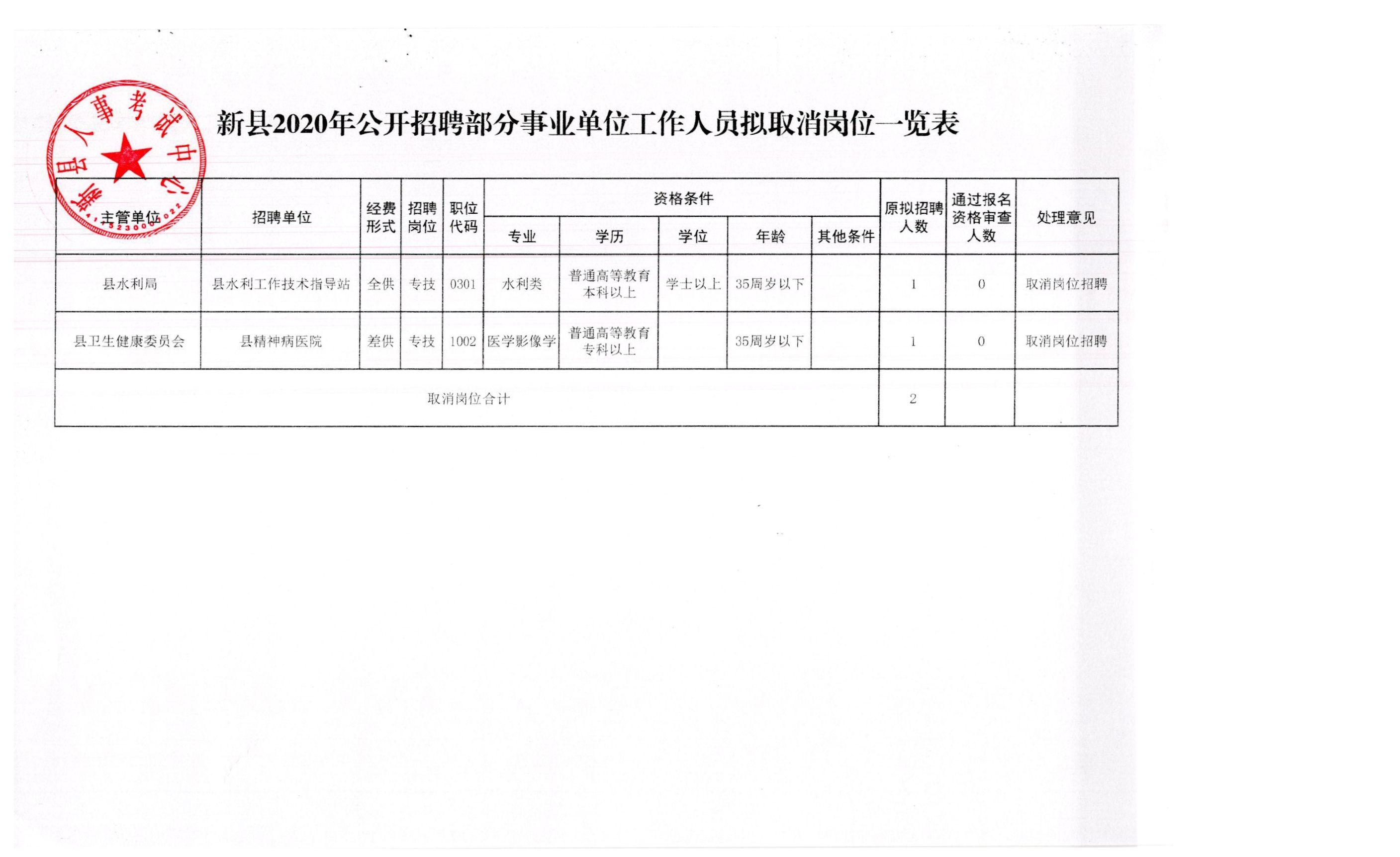 抚顺县应急管理局最新招聘概况及职位信息