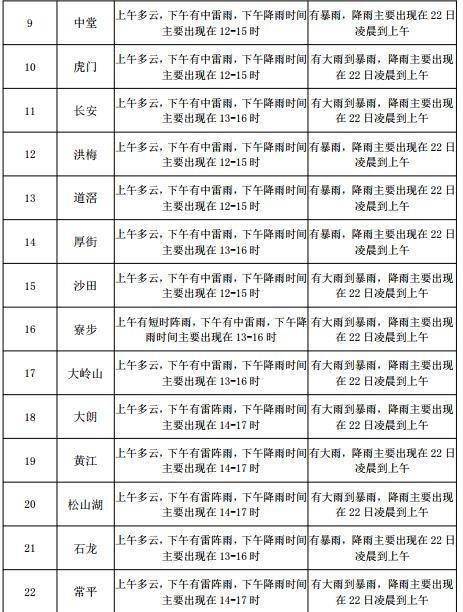 乐坪街道天气预报最新详解