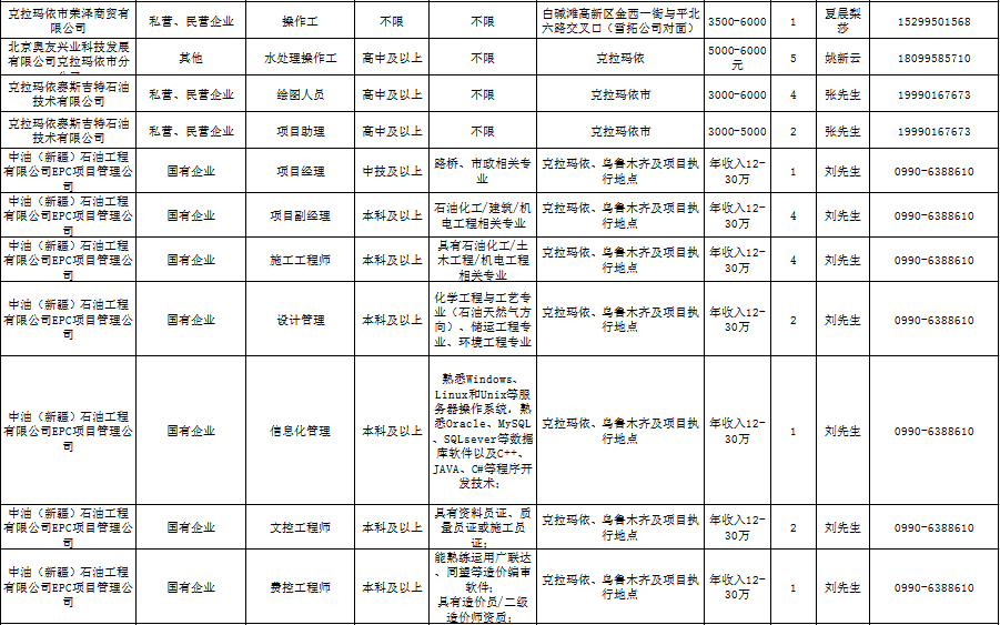 克拉玛依市文化局最新招聘启事