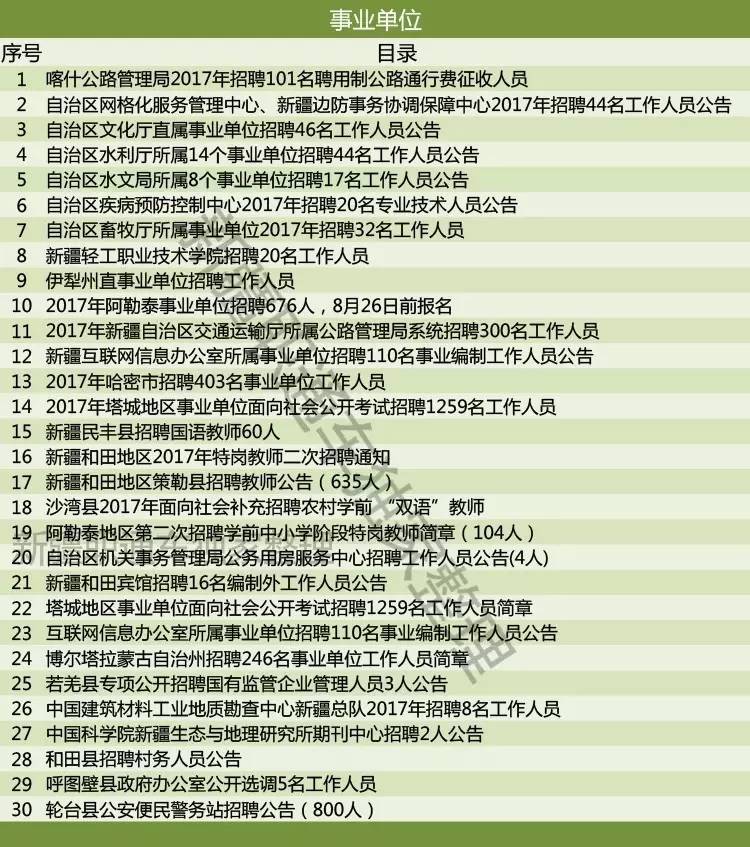 县文化局最新招聘信息解读及应聘指南