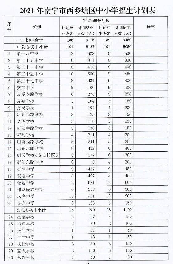 雁峰区初中最新招聘公告概览