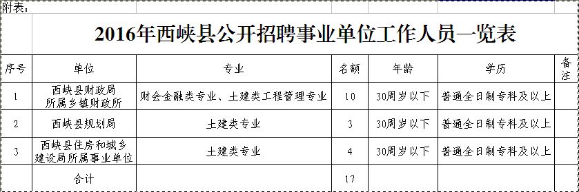 西岔镇最新招聘信息汇总