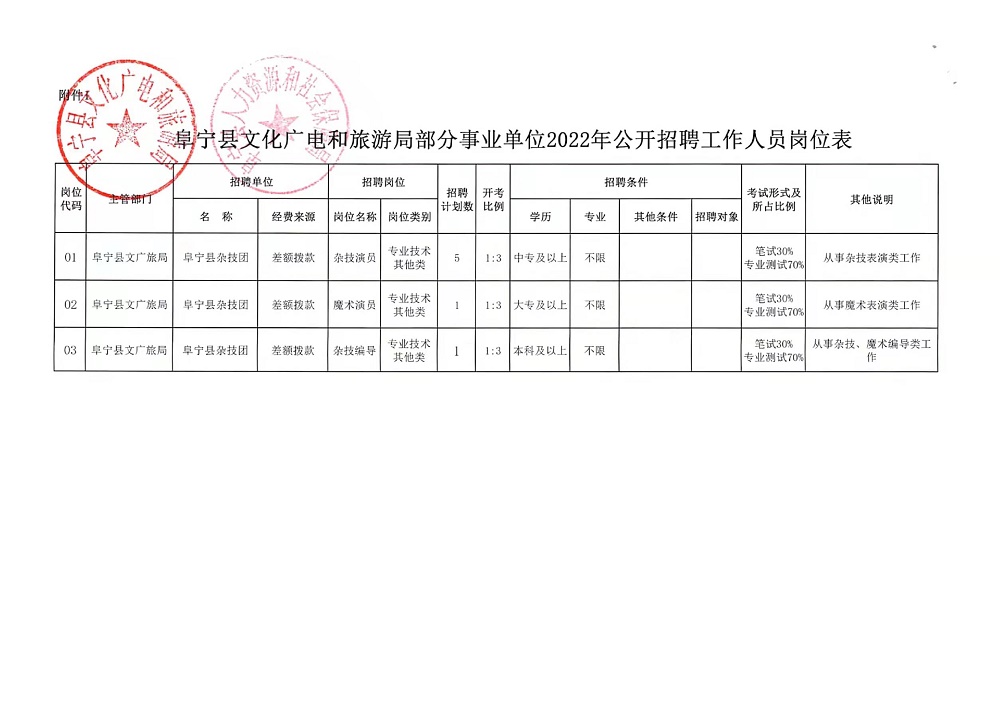 宽城满族自治县司法局最新招聘公告解读