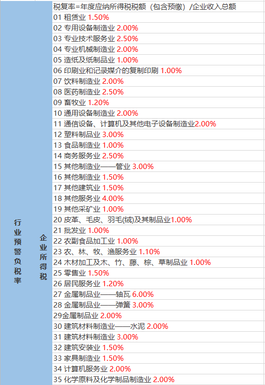 达木村最新天气预报通知