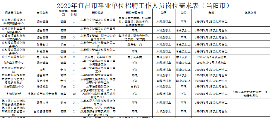 秭归县医疗保障局最新招聘启事