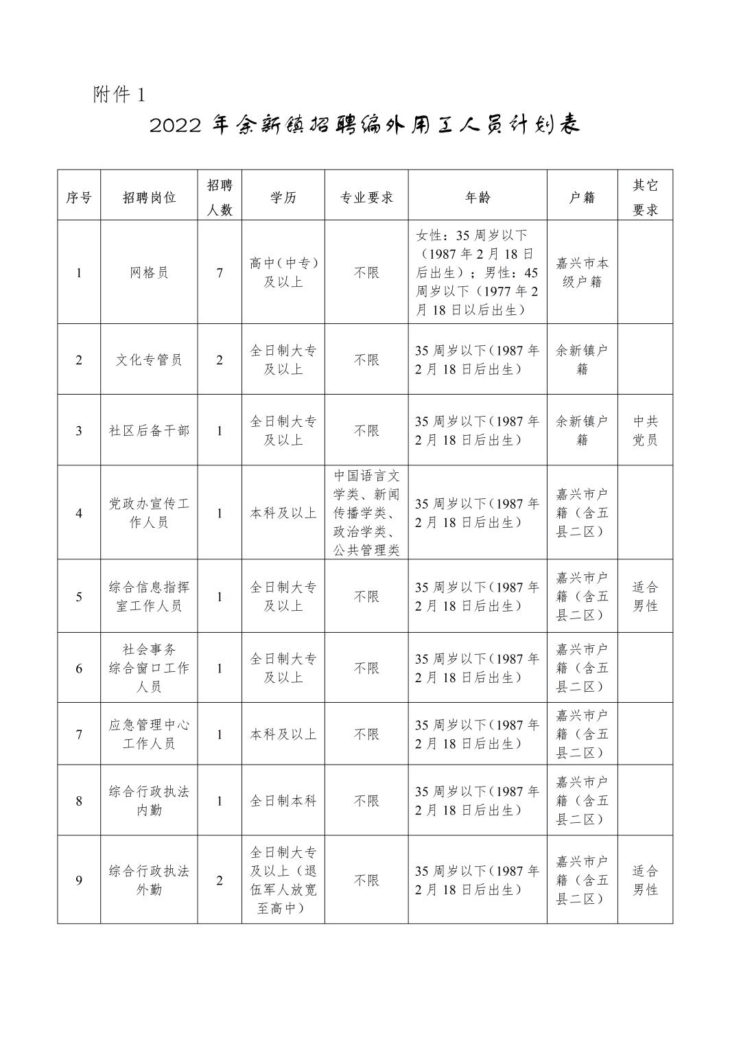 余新镇最新招聘信息全面解析