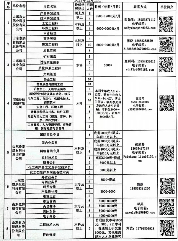 庄河市科学技术和工业信息化局招聘启事