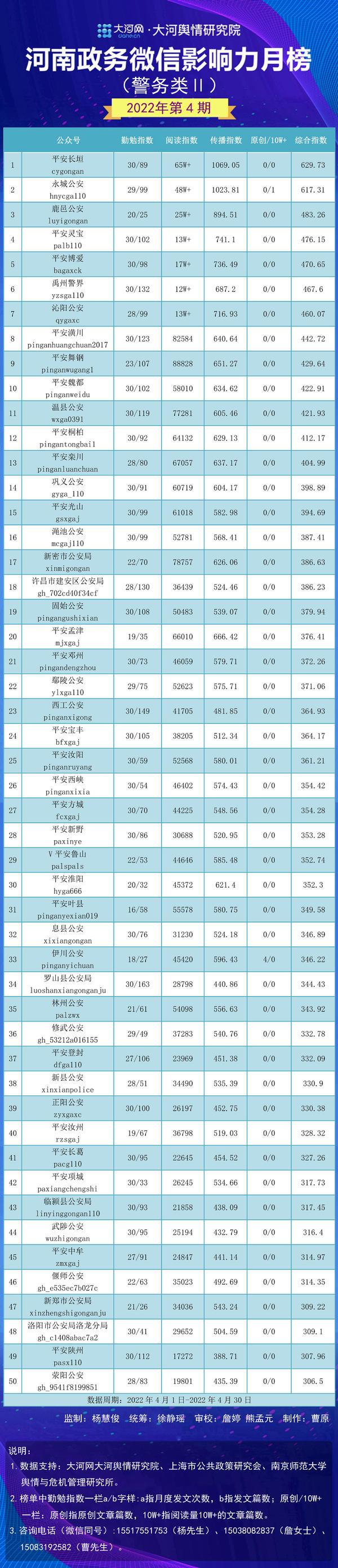 栾川县数据和政务服务局招聘新公告解读