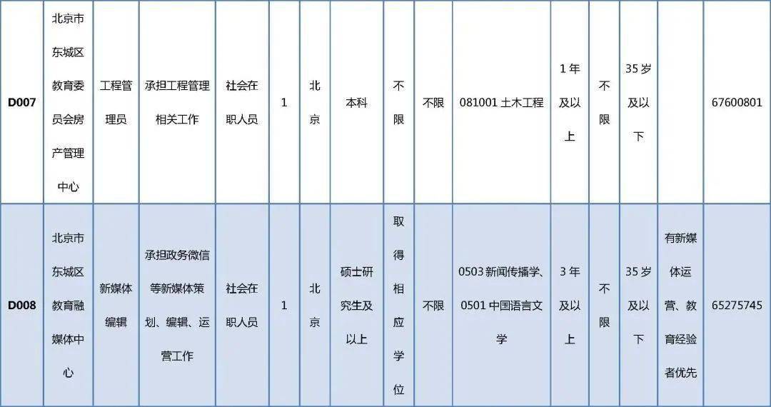 东昌区成人教育事业单位最新项目研究报告揭秘