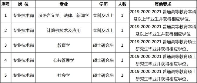 五指山市成人教育事业单位招聘启事概览