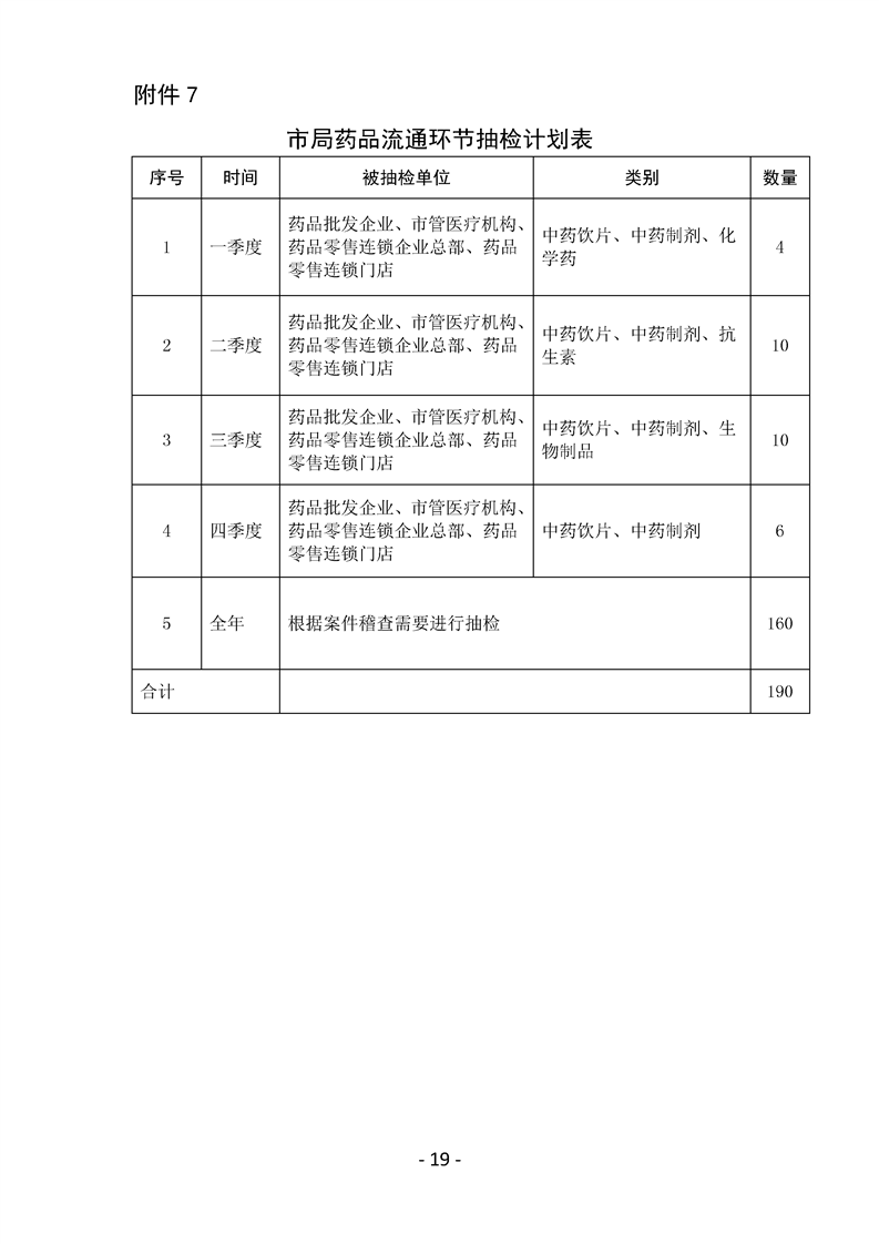 黄石市食品药品监管局发展规划展望