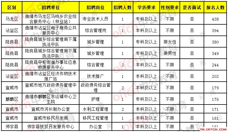 清城区托养福利事业单位最新招聘概览