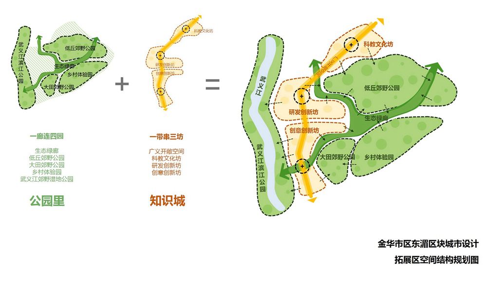 耒阳市小学未来发展规划揭晓