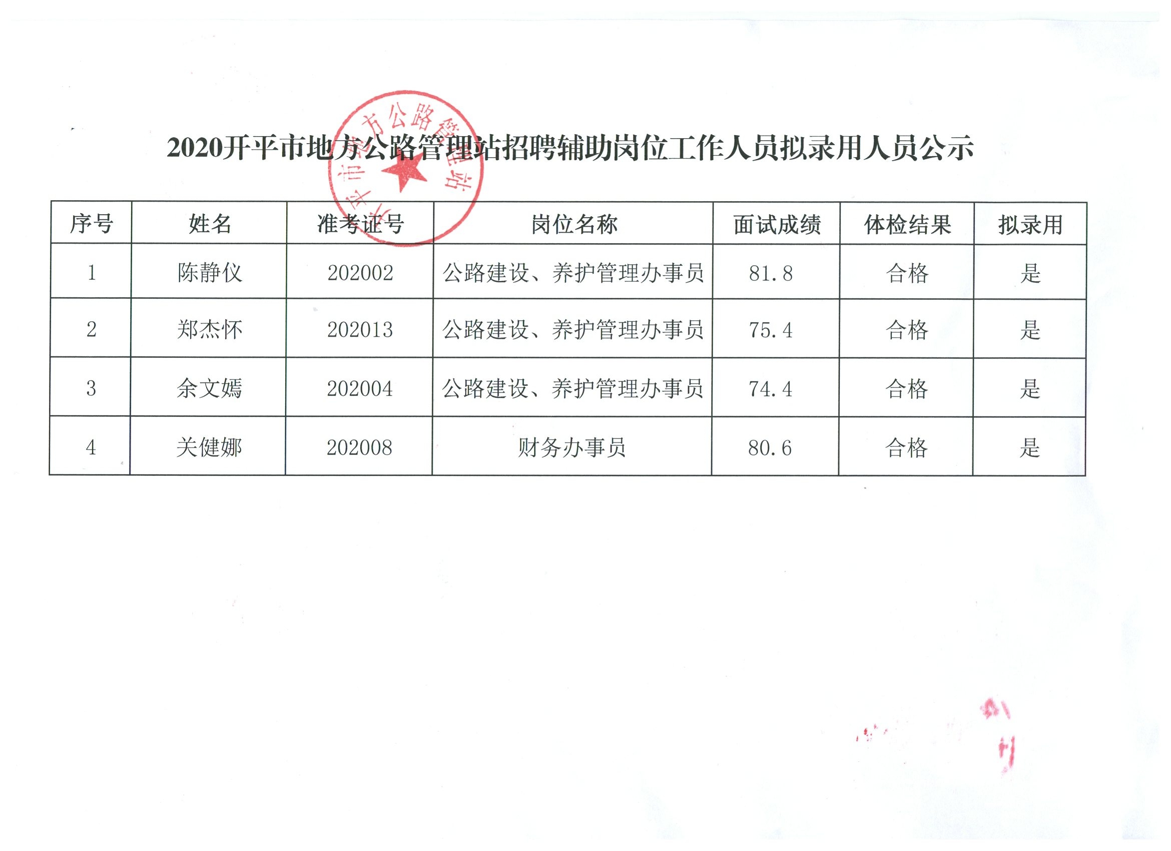 元坝区公路运输管理事业单位领导最新概览