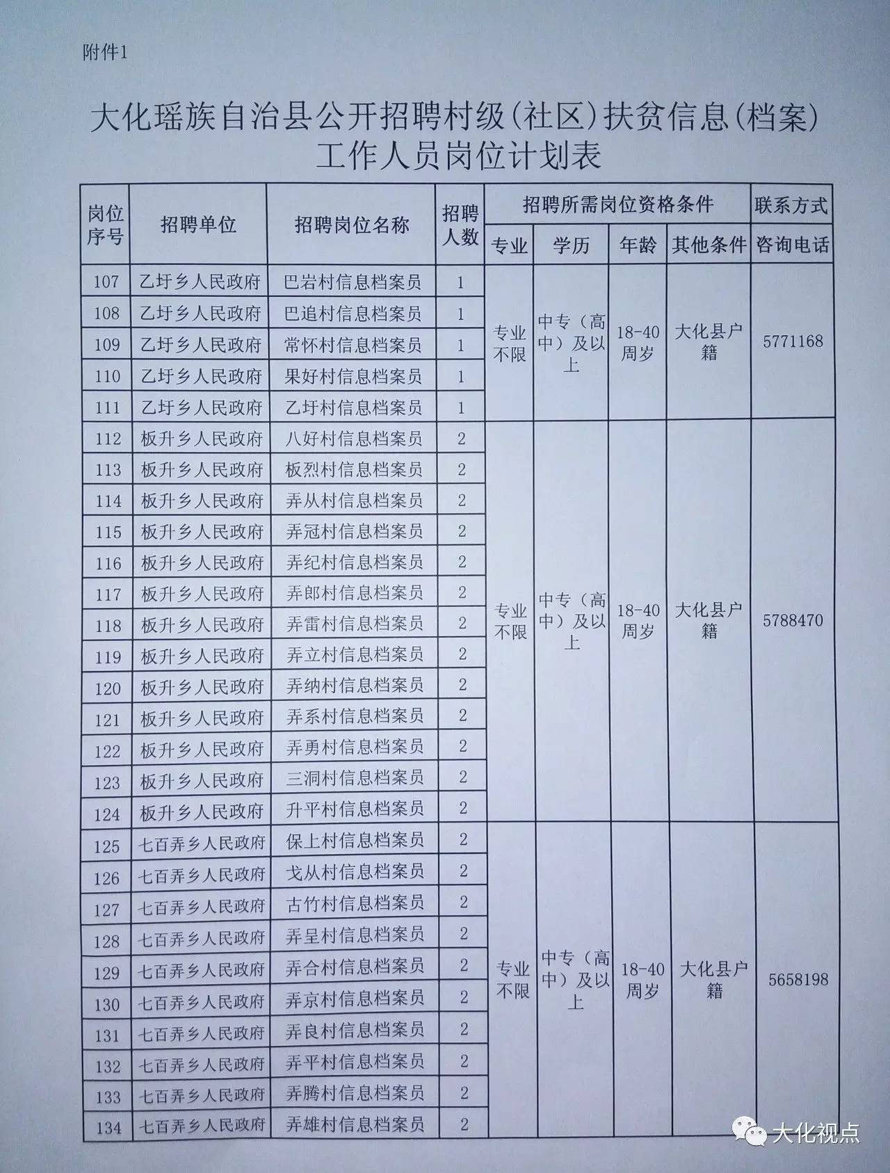 大兴营村委会最新招聘信息汇总