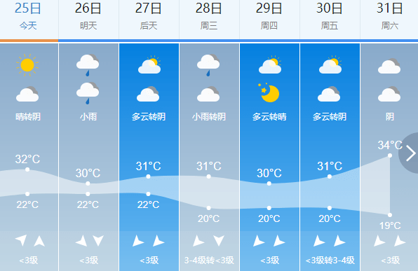 城南镇天气预报更新通知