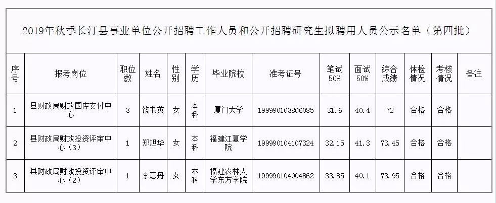 五河县县级托养福利事业单位最新动态报道