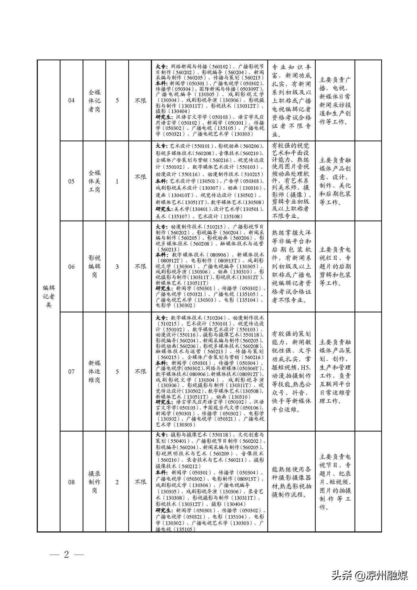 招远市公路运输管理事业单位发展规划展望