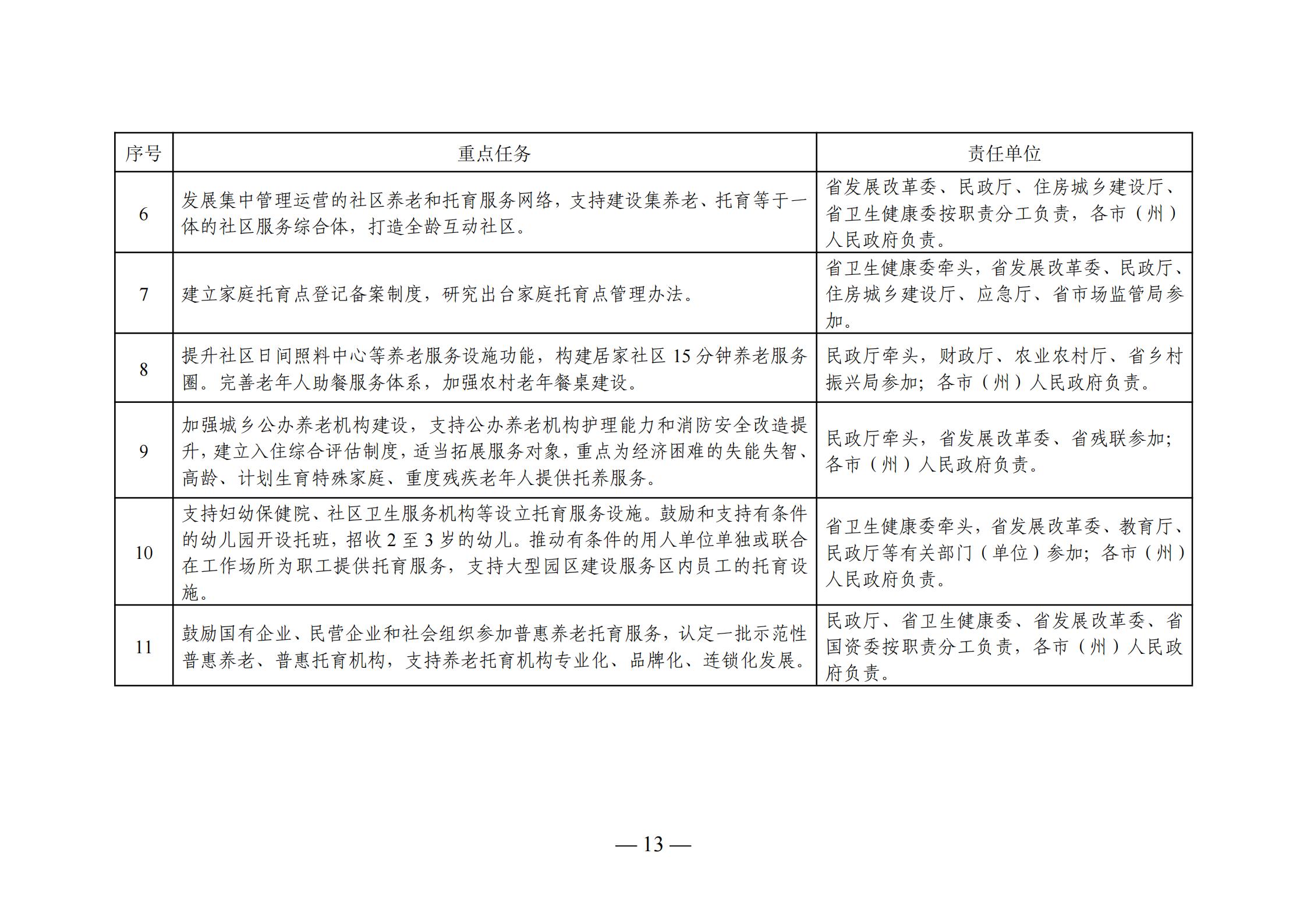 广德县级托养福利事业单位发展规划展望