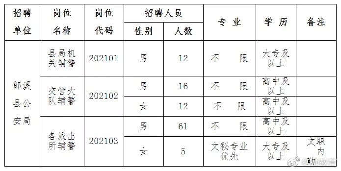 郎溪乡最新招聘信息与就业市场分析概览