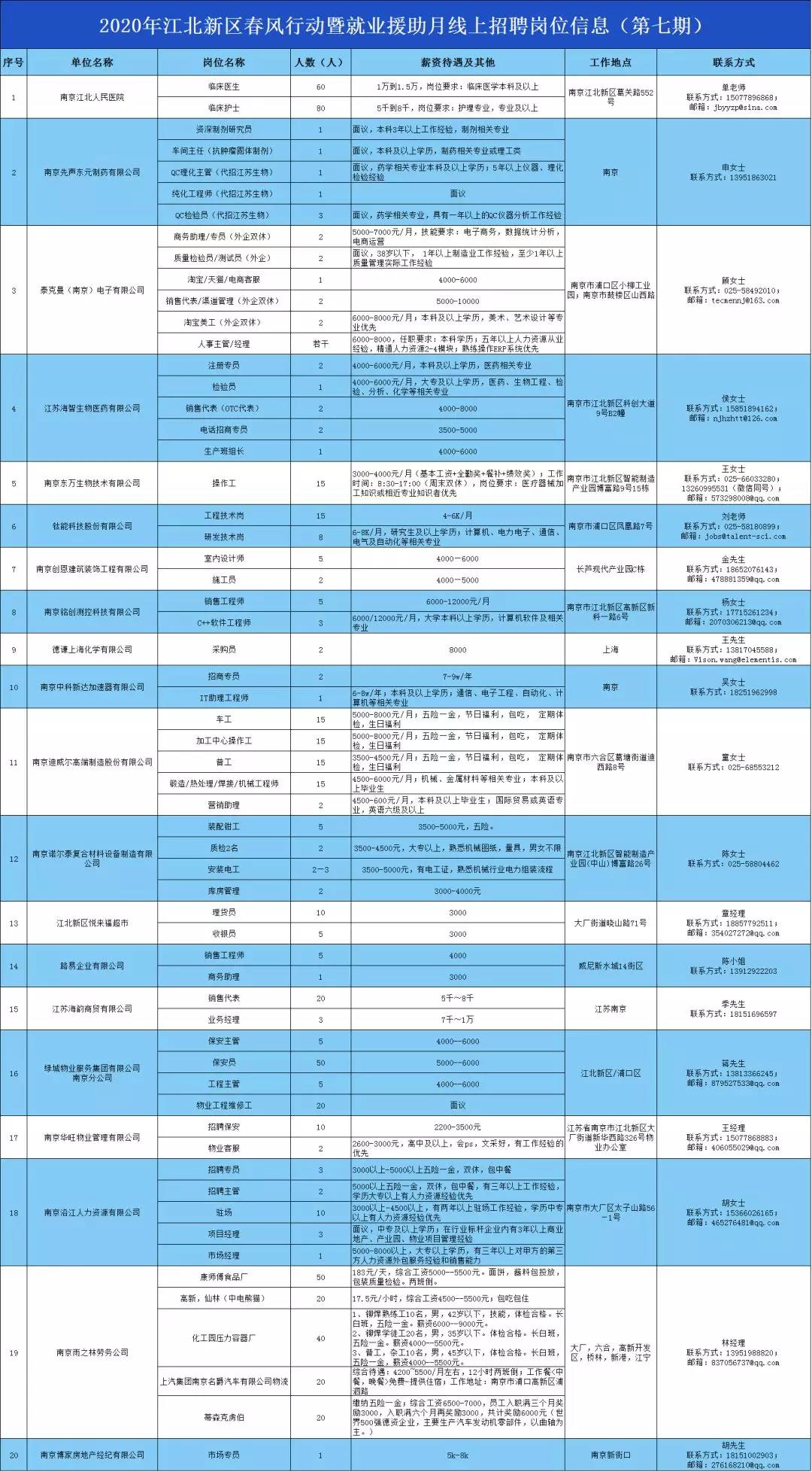 江北最新招聘信息总览