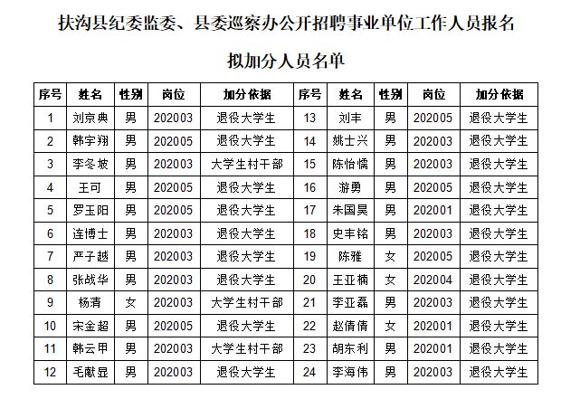 扶沟县公路运输管理事业单位领导团队更新及其影响分析