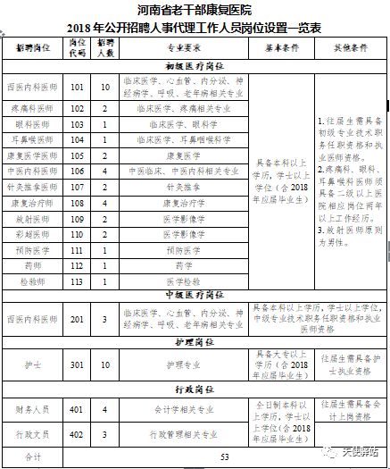 鼓楼区康复事业单位人事任命重塑康复服务新局面