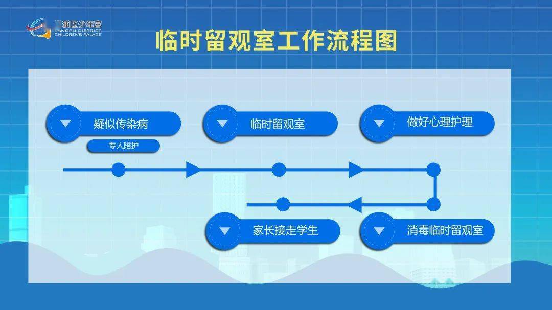 广陵区特殊教育事业单位发展规划展望