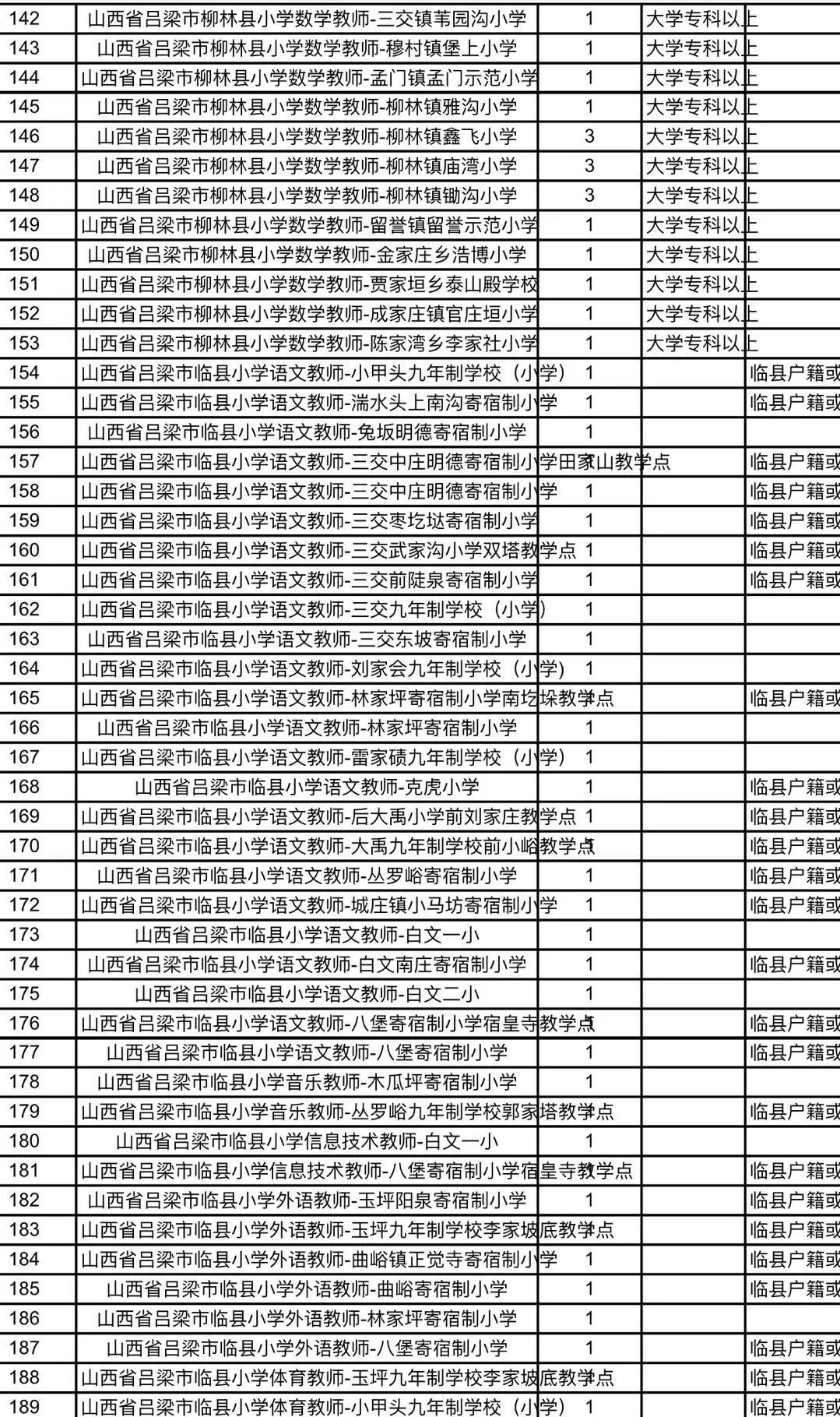 阳谷县特殊教育事业单位招聘最新信息及解读