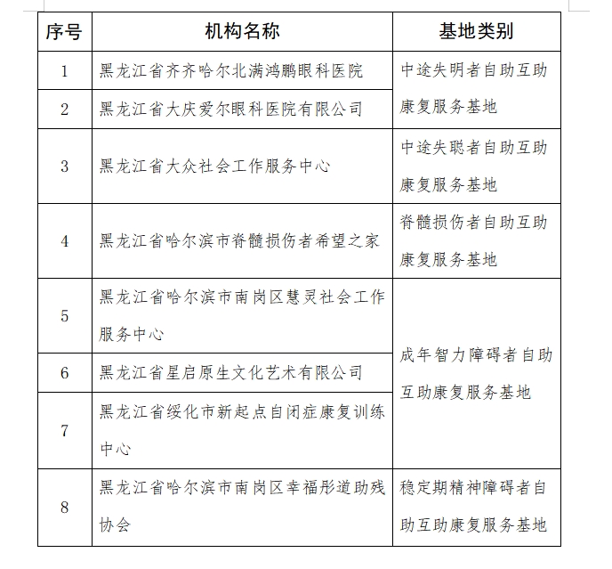 依安县康复事业单位重塑康复服务，助力社区健康新篇章启动