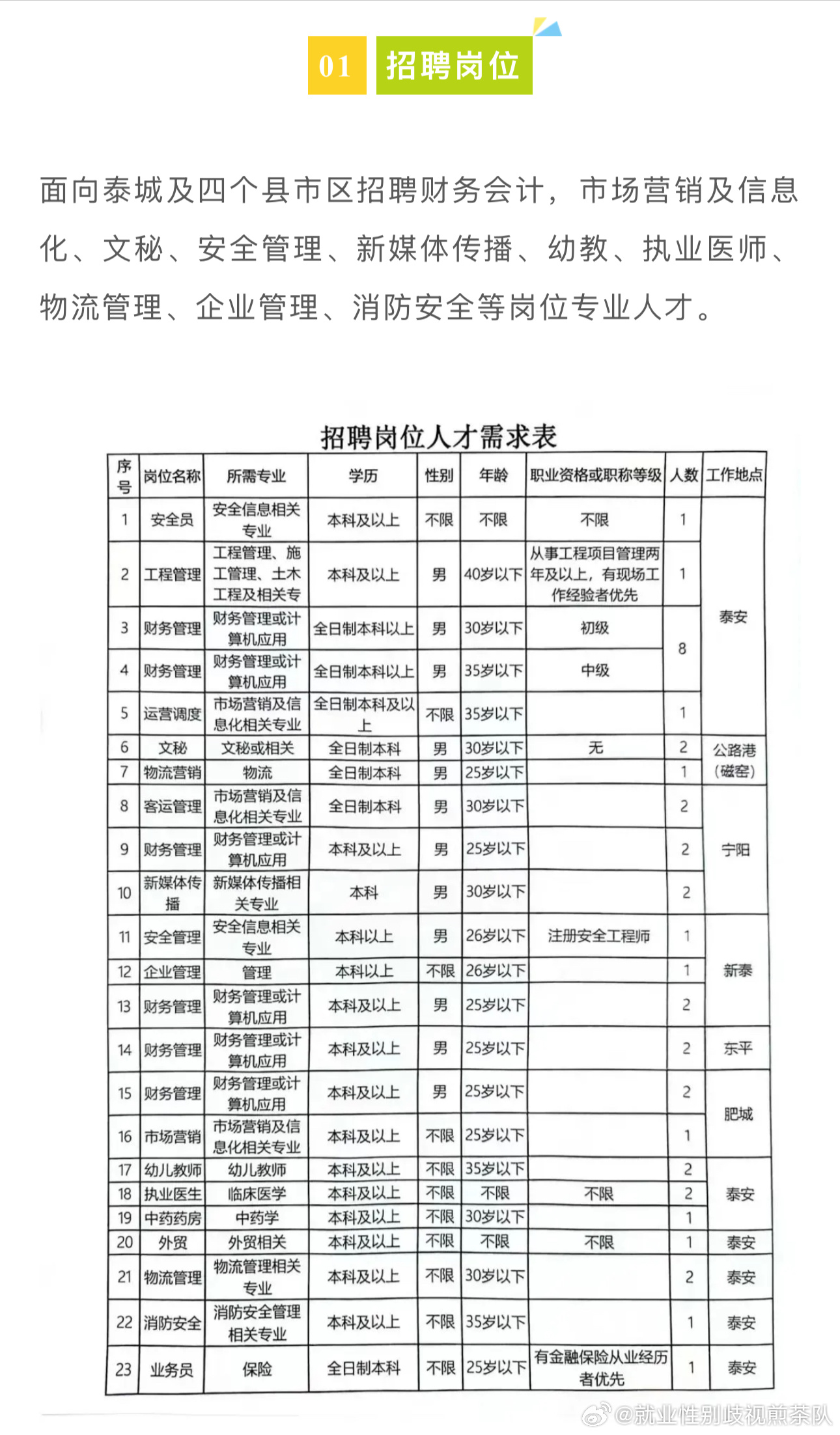 铅山县文化局最新招聘信息概览与动态概述