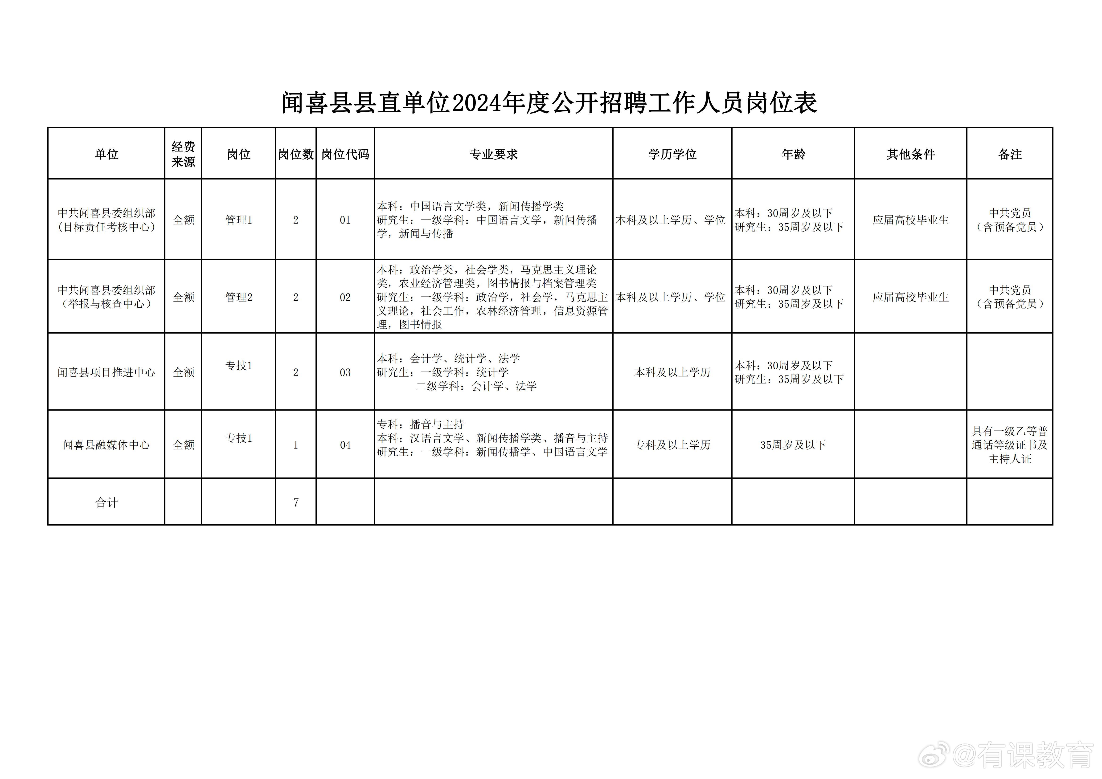 富县数据和政务服务局最新招聘信息详解