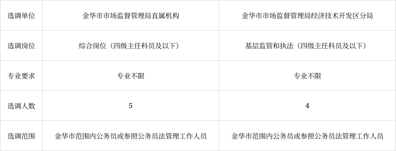 金东区公路运输管理事业单位最新项目研究报告揭秘