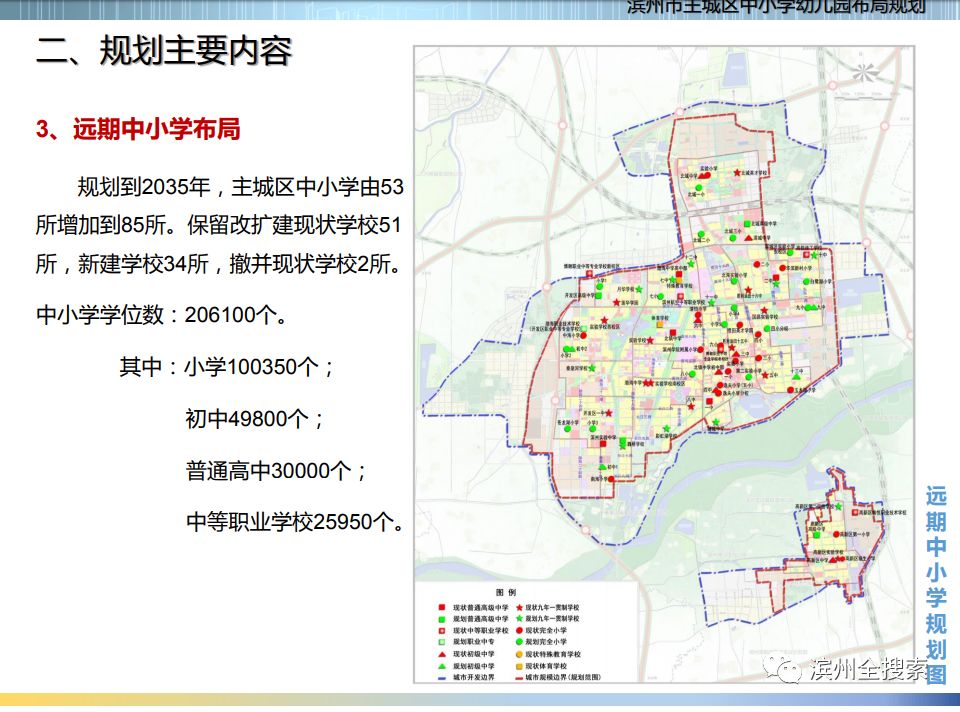 滨城区初中未来发展规划概览