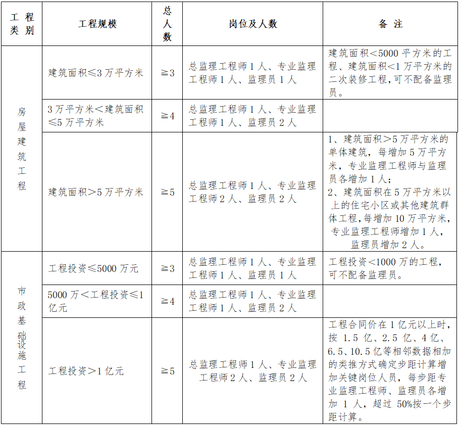 勐海县级公路维护监理事业单位新项目，探索与挑战