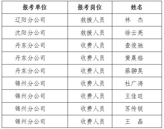 宁江区公路运输管理事业单位领导最新概况简介