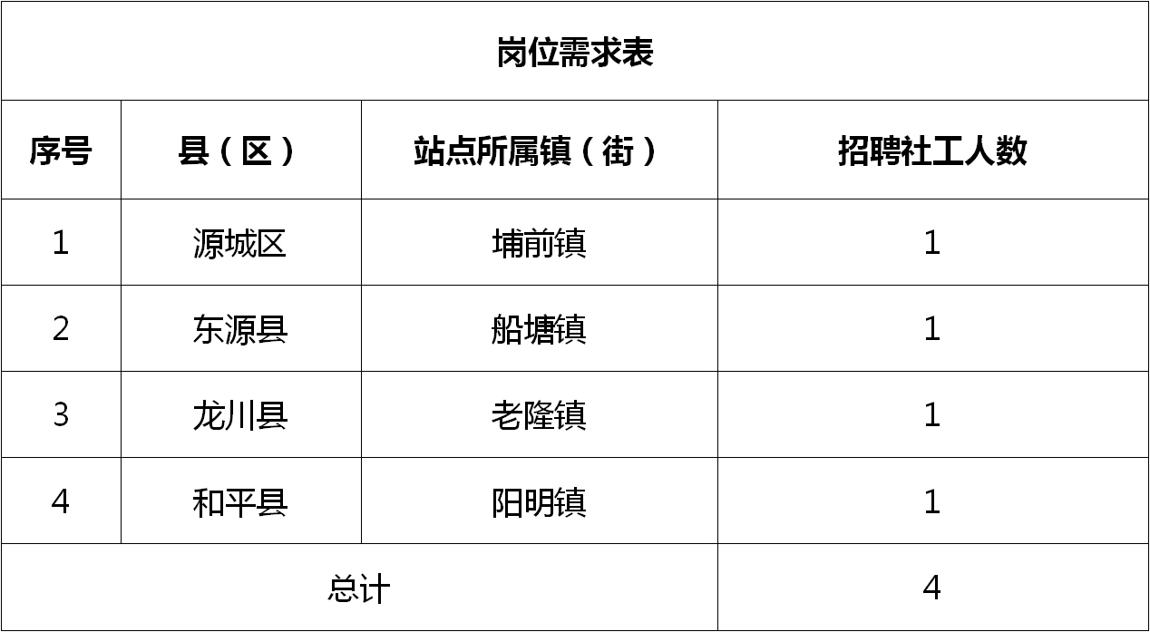 正兴社区最新就业招聘信息公告