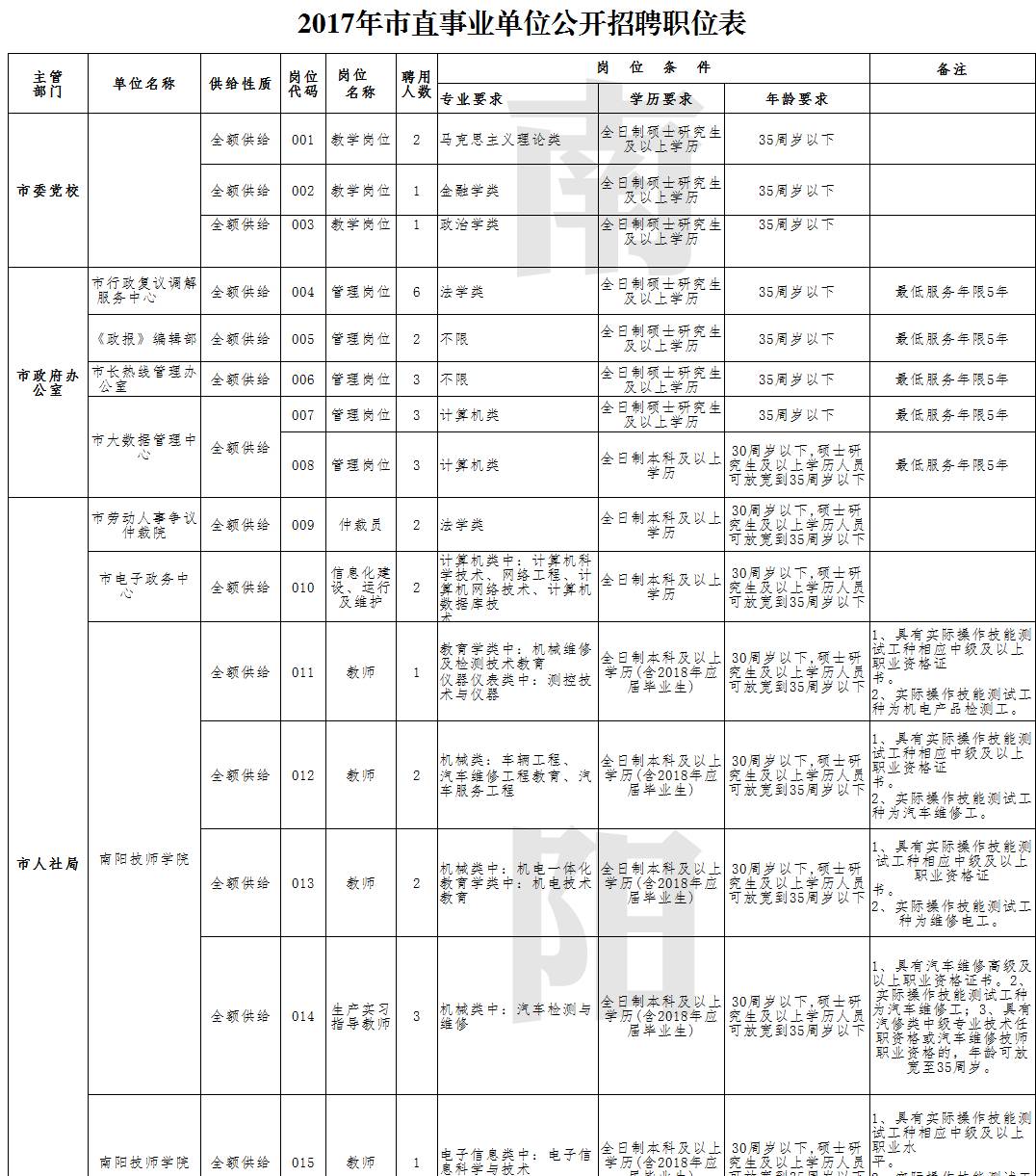 机械设备的安装 第8页