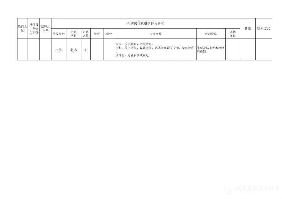 泸西县级托养福利事业单位项目最新进展报告