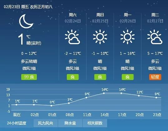 六十铺镇天气预报更新通知