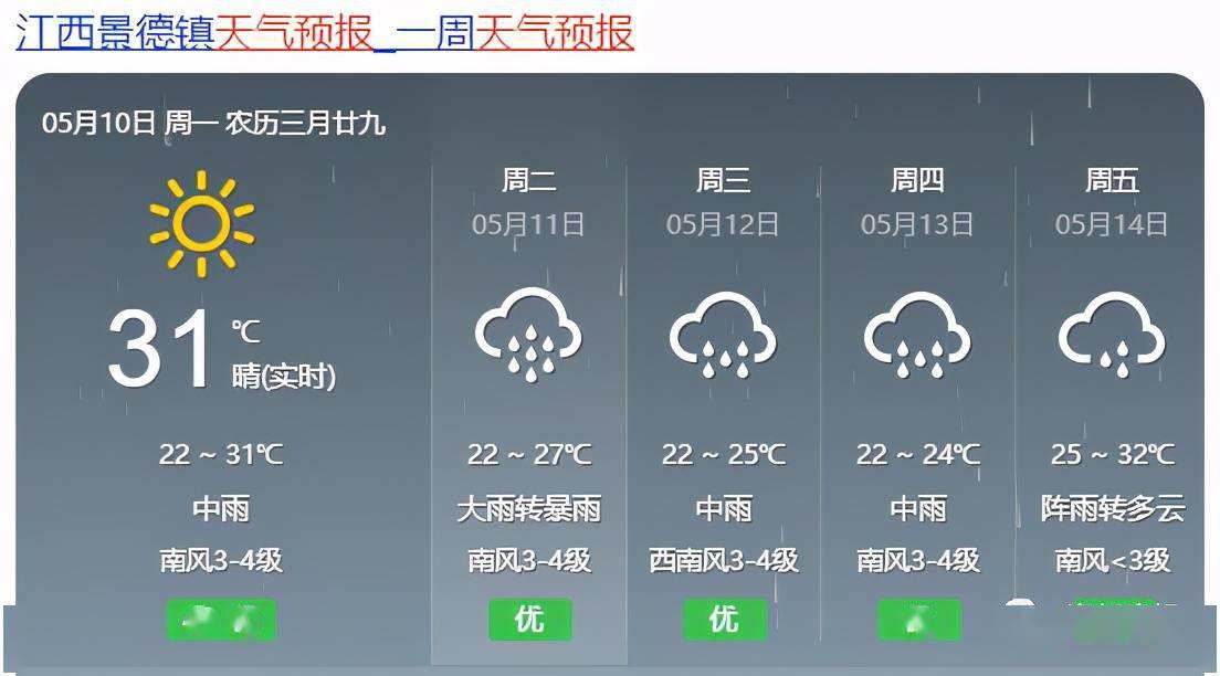 李旺镇天气预报最新信息